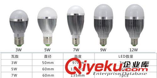 LED車鋁球泡燈 貼片大功率燈珠球泡 3W-5W-7W燈泡 車鋁殼燈原始圖片2