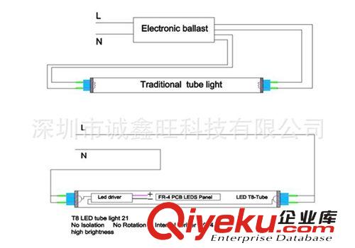 3014燈珠高亮T8  20W，CE LED燈，LED日光燈，1.2米T8日光管