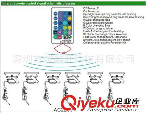 LED戶外景觀投射燈，LED RGB紅外遙控?zé)?30W 泛光燈，30W投光燈