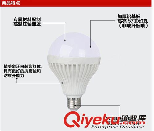 低壓直流12V-80V led燈泡節(jié)能燈球泡太陽能燈泡夜市地?cái)偀魬?yīng)急燈原始圖片2
