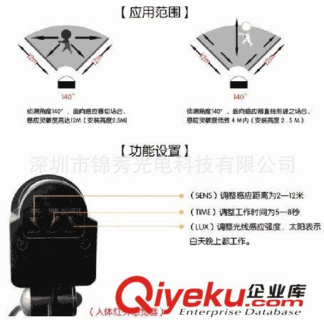 20W感應投光燈，紅外感應泛光燈，led投光燈隧道燈廣告燈原始圖片3