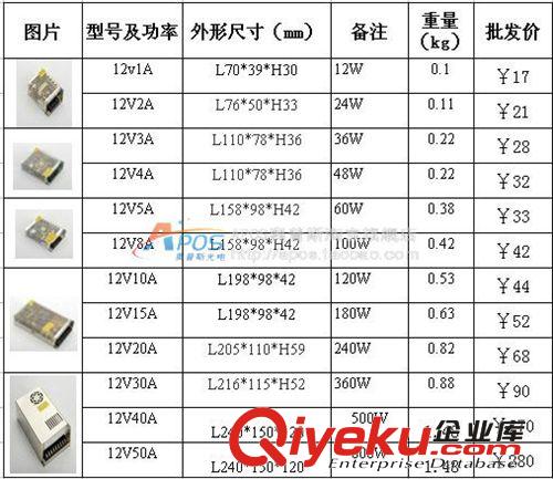 鋁殼寬壓12V直流輸出360W燈帶變壓器 LED燈條專用室內(nèi)開關(guān)電源