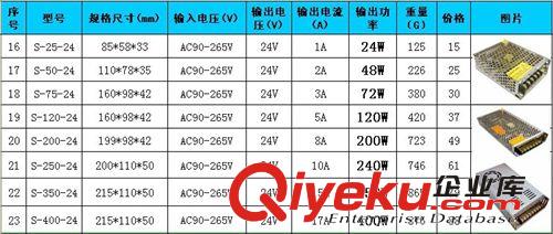 供應(yīng)各種規(guī)格24V直流變壓器 燈具DC穩(wěn)壓器 350W驅(qū)動(dòng)電源