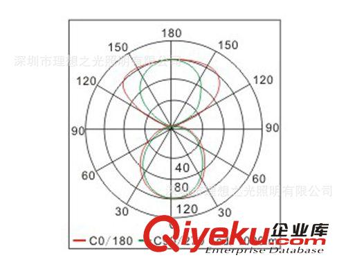 深圳供应1.2米铝合金LED吊线支架24W T5铝合金led吊线支架灯盘