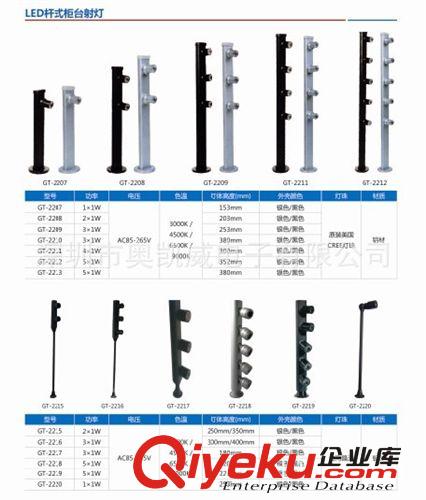 1頭EE原裝射燈，立桿射燈，1W柜臺燈，，珠寶柜臺專用燈，展柜燈原始圖片2