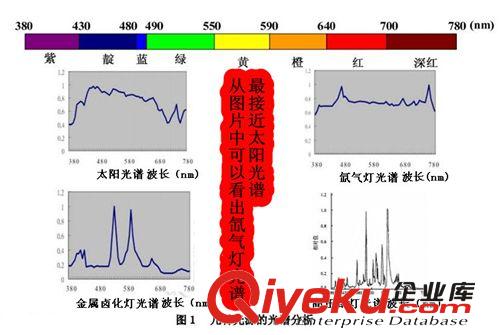 HID疝氣燈200W投光燈招牌燈射燈戶外廣場燈70W路燈球場燈特價特價原始圖片3