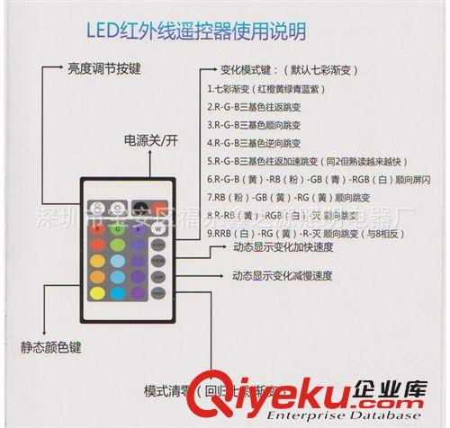 tj批發(fā)RGB七彩 10W 20W 30W 50W LED投光燈戶外投射燈泛帶遙控