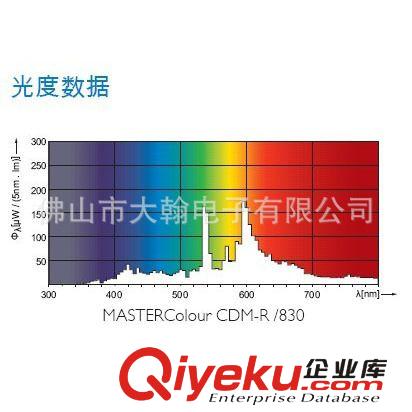 philips飛利浦 標(biāo)準(zhǔn)2U型5W一體化電子節(jié)能燈