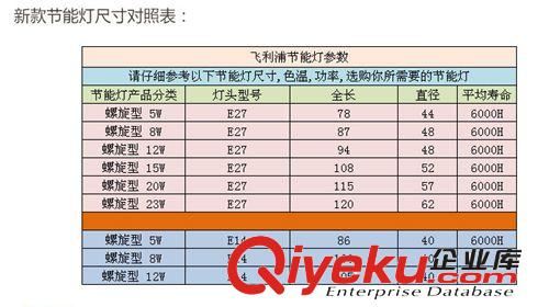 PHILIPS 飛利浦全螺旋形節(jié)能燈泡 8W超亮 E27普通螺口 白光/黃光