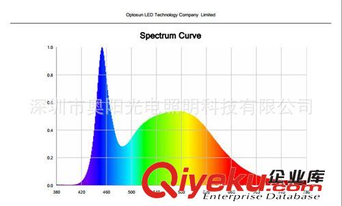 美國認證 出口燈管 UL DLC fcc T8燈管LED  LED TUBE