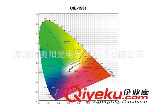 磨砂透明LED燈管T8-18wW日光燈管CE UL Ce認證