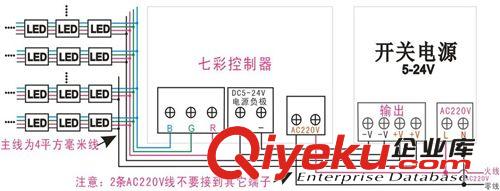 七彩模組/外露燈/燈條控制器 打造阿里巴巴xjb{zg}的LED控制器