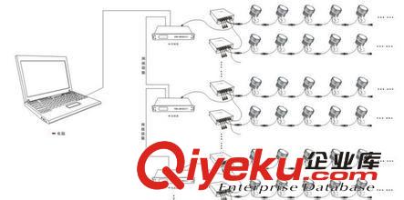 led單機(jī)控制系統(tǒng) 兼容國際標(biāo)準(zhǔn)協(xié)議 dmx512原始圖片2
