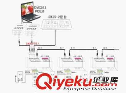 YM-RX801 led聯(lián)機(jī)控制系統(tǒng) 控制器 兼容 dmx512