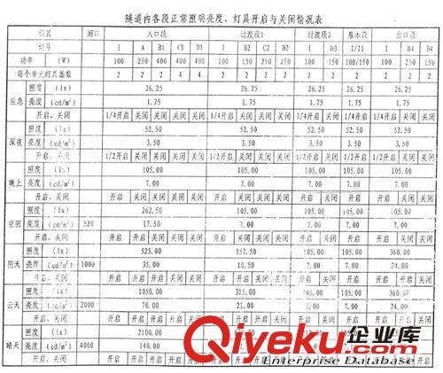 150W鈉燈 隧道燈