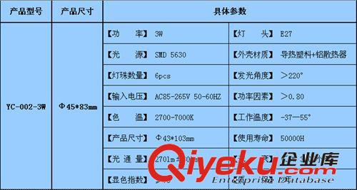 3W廠家直銷LED球泡燈 超亮LED節能球泡燈 球泡燈廠家 新款球泡燈原始圖片3