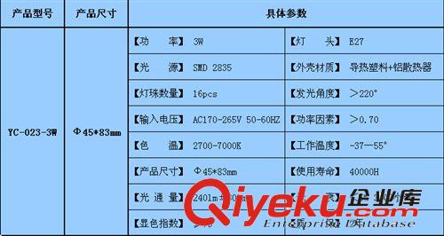 5W廠家直銷LED球泡燈 超亮LED節(jié)能球泡燈 球泡燈廠家 新款球泡燈