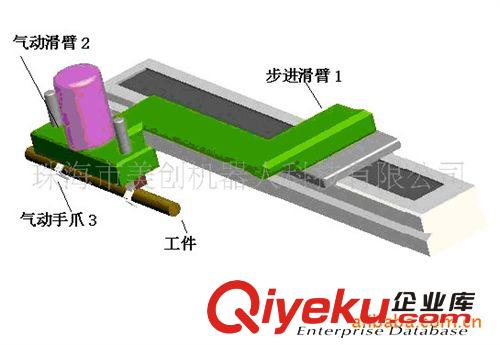 專業(yè)長期直銷供應(yīng)長桿送料機械手