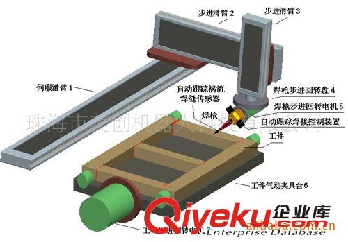 6軸焊接機(jī)器人圖