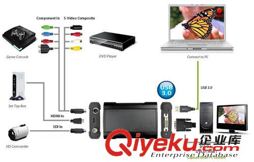 USB3.0采集盒 1080p60fps SDI+HDMI+DVI+VGA+YPBPR+CVBS+SVIDEO