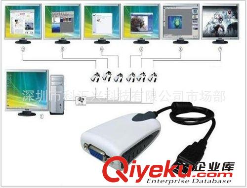 厂家供应供应USB2.0  TO VGA  usb转vga惊喜低价