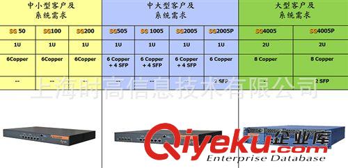 ServerDiff SG505 Load Balancing 負載均衡器 SOFTinBOX 中大企原始圖片2