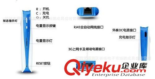 便攜式3G無線路由+電源 3G Wireless Router +Power Bank廠家直銷原始圖片3