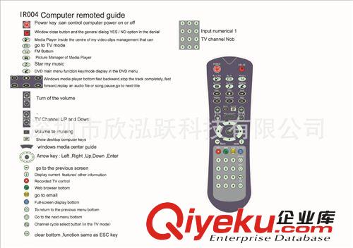 USB电脑遥控器/PC遥控器（实惠）