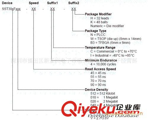 供應IC現貨SST39VF512-70-4C-WH