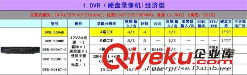 【企業采集】4路硬盤錄像機 數字硬盤錄像機 網絡硬盤錄像機