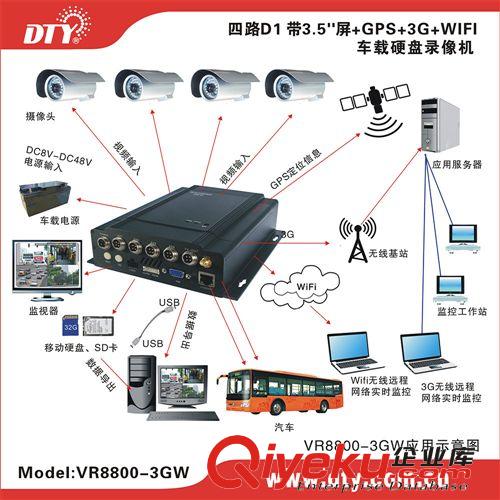 車載硬盤錄像機，廠家供應硬盤錄像機，監控錄像機原始圖片2