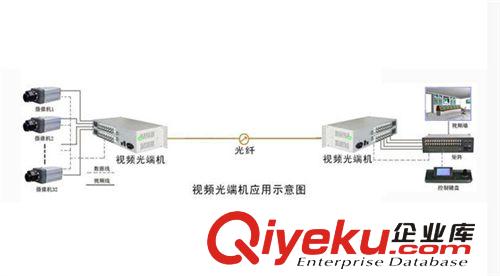 700元包邮16路视频光端机，东莞监控厂家、东莞监控摄像头厂家