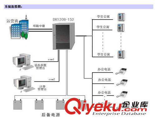 專業(yè)安裝中聯(lián)數(shù)字集團(tuán)電話，安裝東莞交換機(jī)，東莞集團(tuán)電話系統(tǒng)