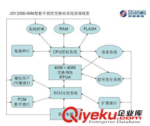 供应{zd0}可120分机集团电话系统及安装