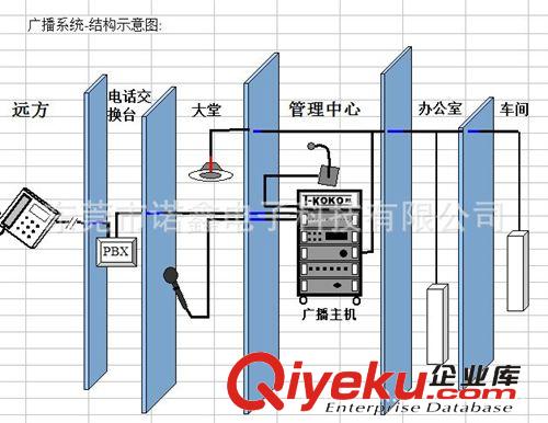 供应网络广播主机、IP广播、智能广播、一线通广播、广播系统