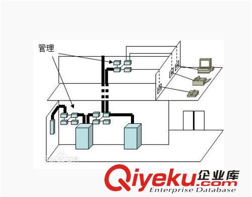 安装东莞弱电综合布线、网络布线、监控系统、公共广播系统