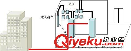 安装东莞弱电综合布线、网络布线、监控系统、公共广播系统