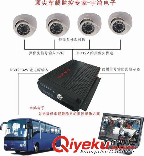 公交車錄像機(jī) SD卡車載錄像機(jī)、車載監(jiān)控系統(tǒng) 大巴黑匣子原始圖片2