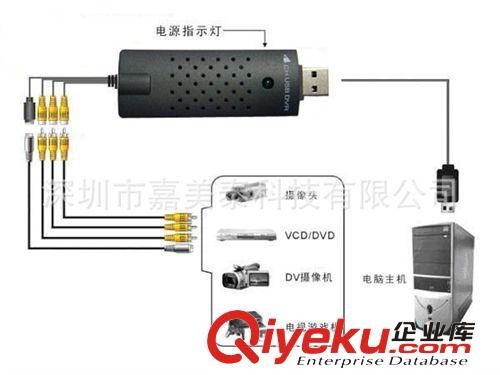 家用監控設備USB采集卡 高清4路視頻2路音頻筆記本電腦采集卡usb原始圖片3