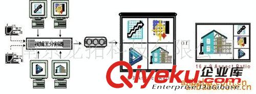 高品質vga四畫面分割器，多信號畫面同屏顯示， 廠家直供！原始圖片2
