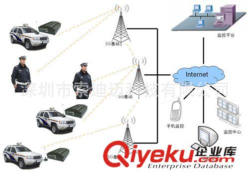 4路全实时车载3G远程监控录像机(图)