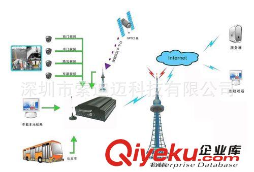 押運車移動視頻監控錄像機(圖)