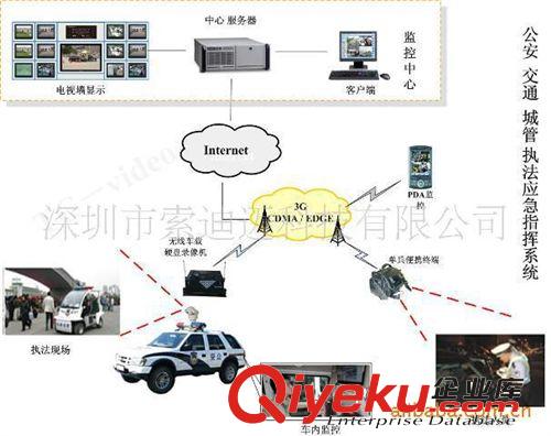 金融押運車3G無線視頻語音對講錄像機