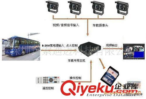 4路全實時押解專用3G無線視頻實時監控解決方案(圖)