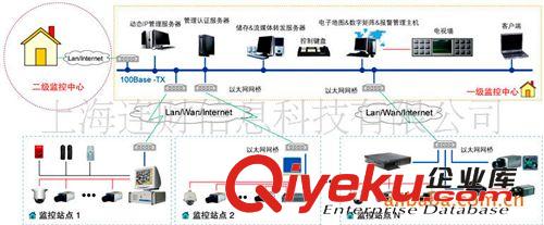 辦公一體化 信息建設 系統集成商