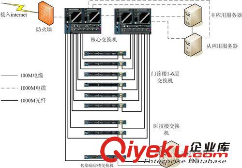 網(wǎng)絡(luò)維護(hù) 公司電腦維護(hù) 弱電維護(hù)--上海連財(cái)提供