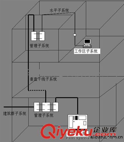 網絡布線系統 綜合布線安裝系統 上海網絡布工程 辦公室網絡布線原始圖片3