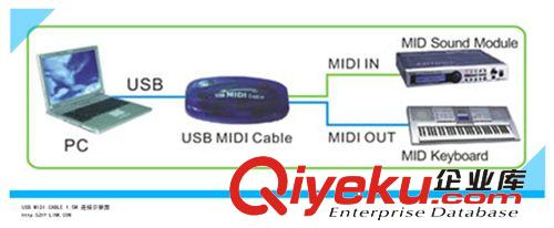 USB電子琴線/ USB MIDI線/ USB MIDI連接線/ USB MIDI線原始圖片3