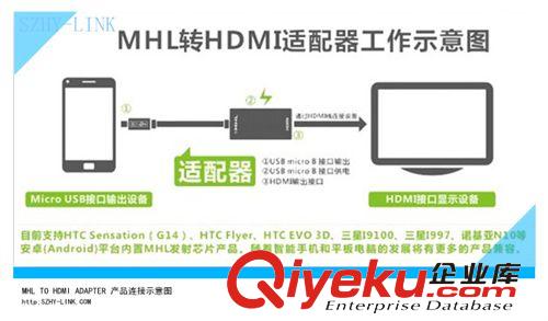 mhl轉(zhuǎn)hdmi視頻轉(zhuǎn)接線 mhl轉(zhuǎn)hdmi mhl hdmi mhl to hdmi