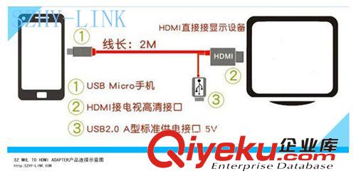 s2 mhl hdmi/ micro usb to hdmi高清視頻線1.8M